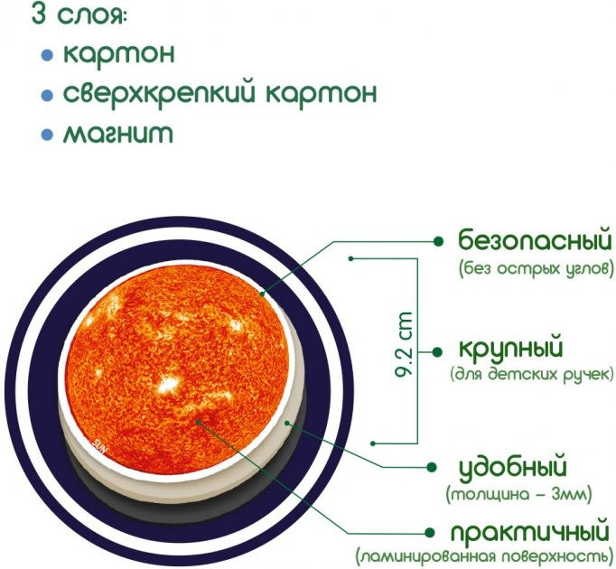 Набор магнитов 