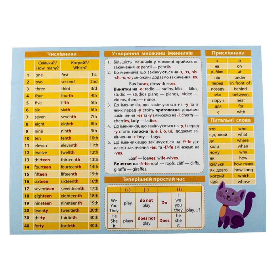 Картонка-подсказка Английский Язык 1 кл. ZIRKA 66440