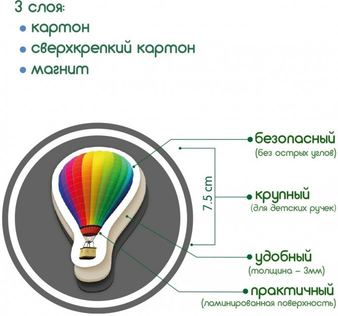 Набор магнитов 