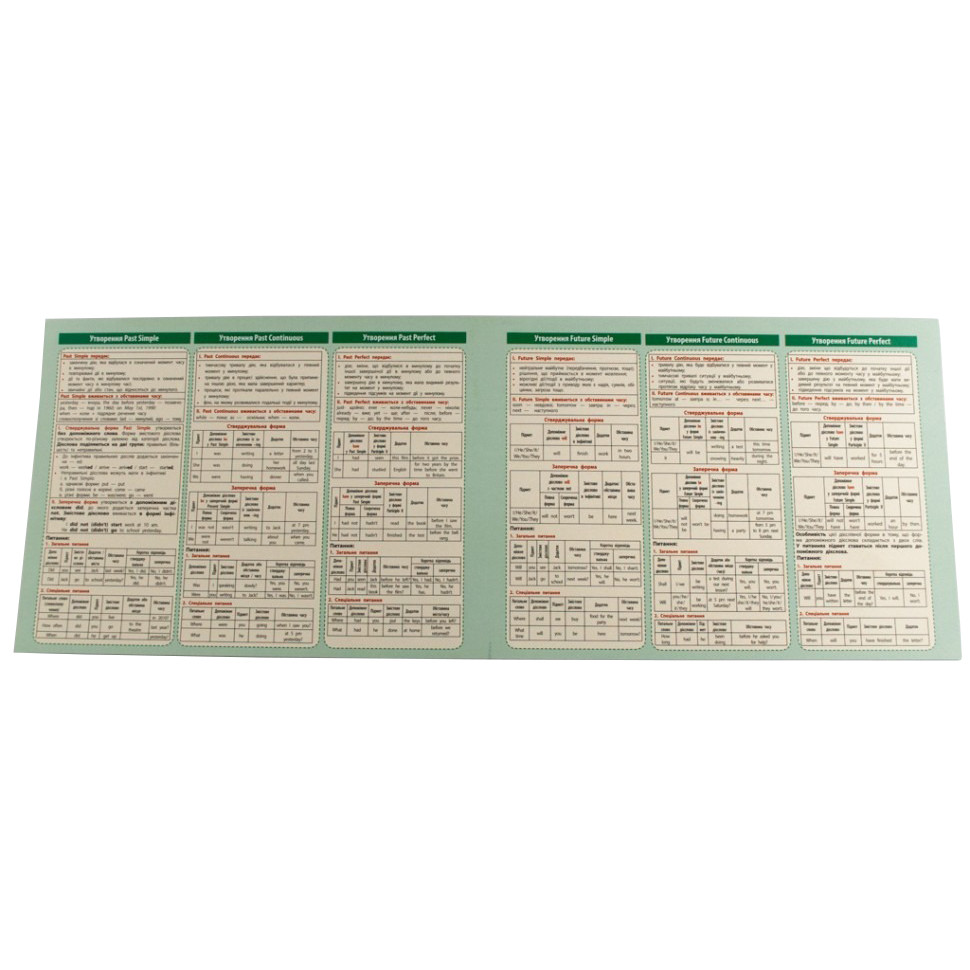 Картонка-подсказка Английский Язык 5-11 кл. ZIRKA 66441