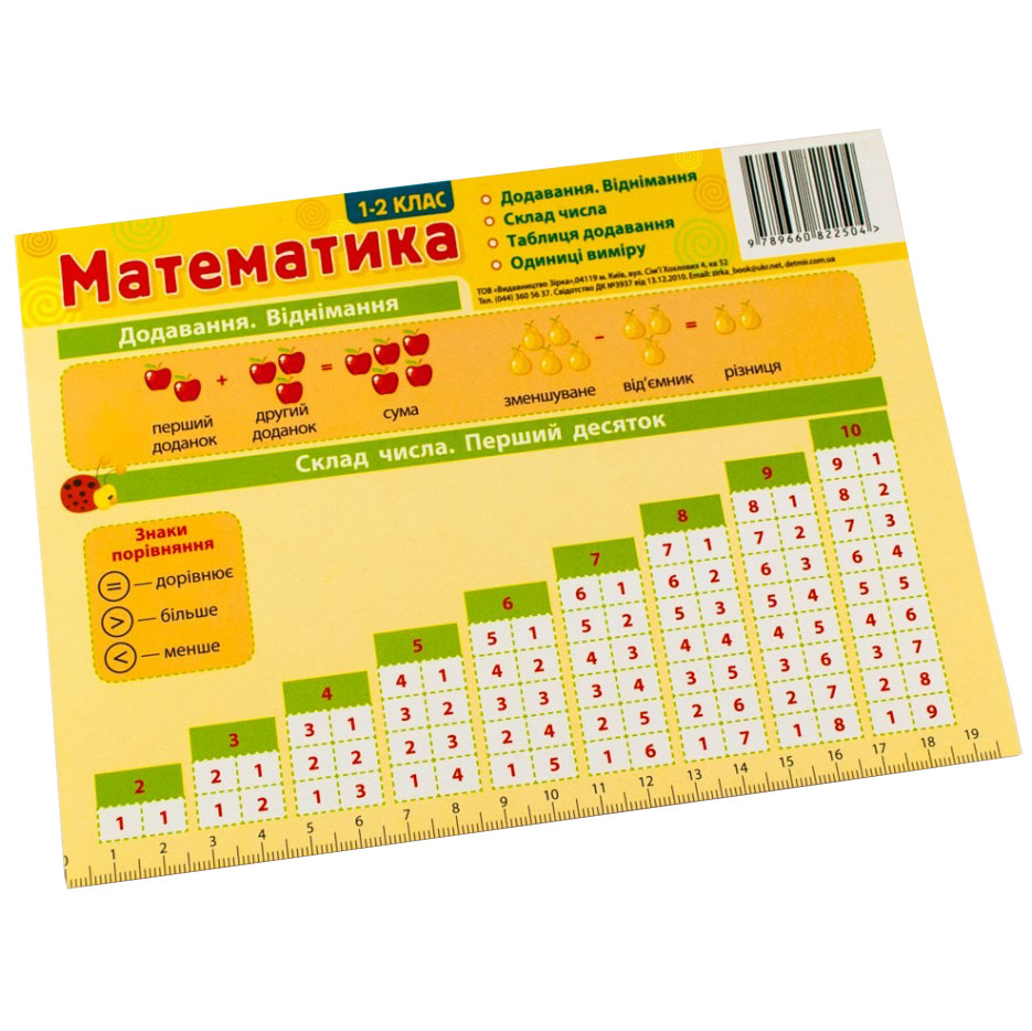 Картонка-подсказка Математика 1-2 кл. ZIRKA 66442