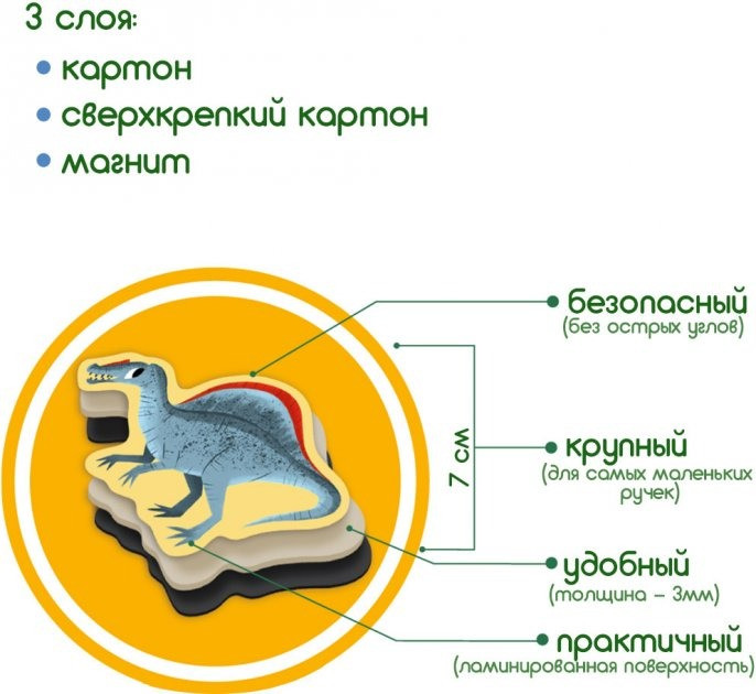 Набір магнітів 