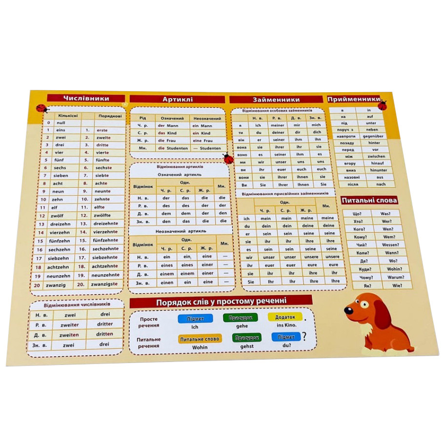 Картонка-подсказка Немецкий Язык 1 кл. ZIRKA 109265