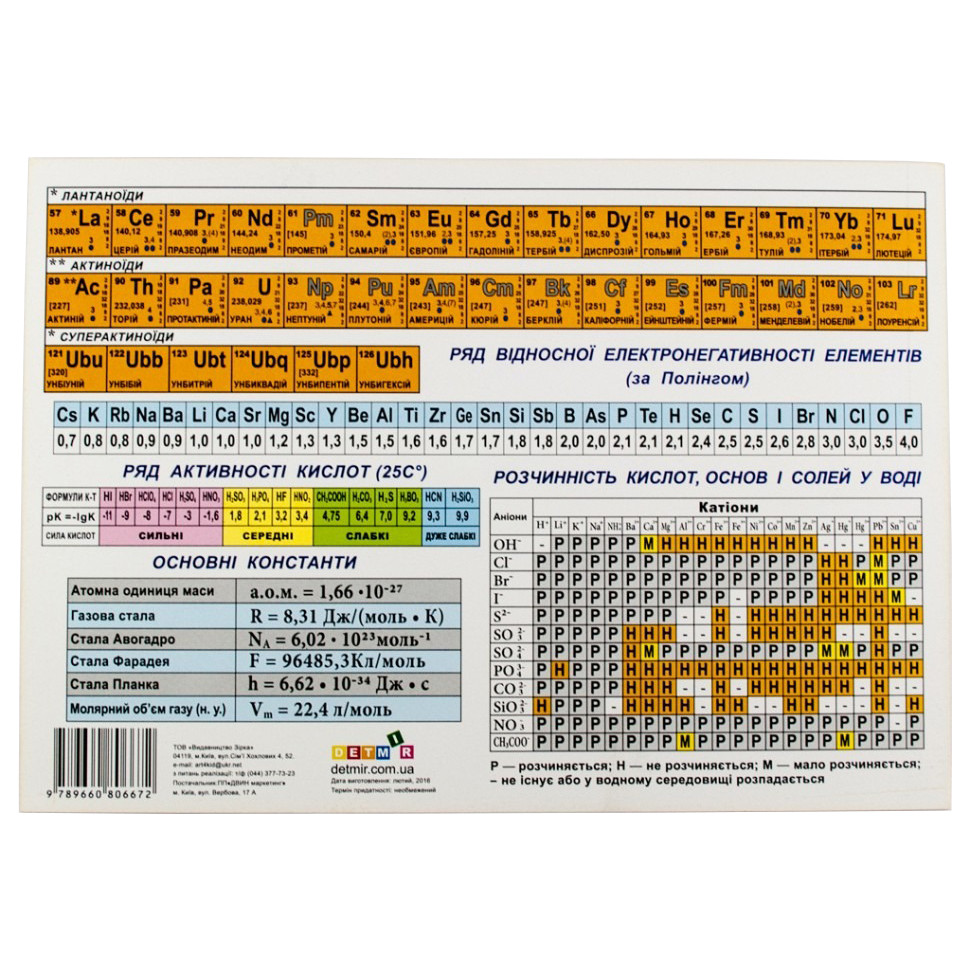 Картонка-підказка Таблиця Менделєєва ZIRKA 57452
