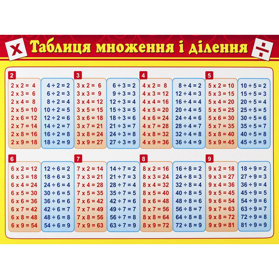 Картонка-подсказка Таблица Умножения ZIRKA 66437
