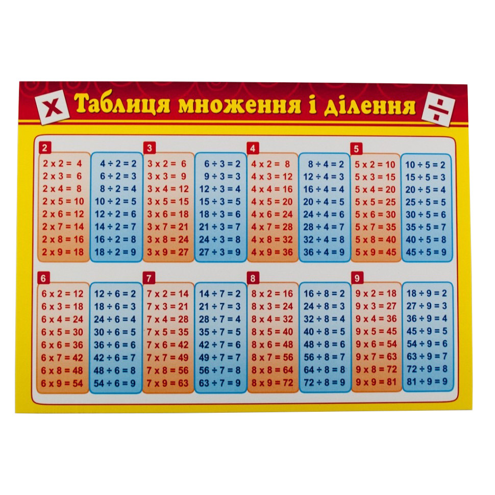 Картонка-подсказка Таблица Умножения ZIRKA 66437