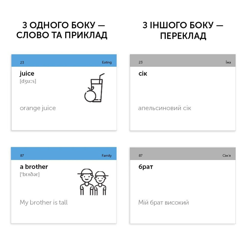 Карточки для изучения английского языка A1–ELEMENTARY English Student 39122560 англ-укр 500 карточек