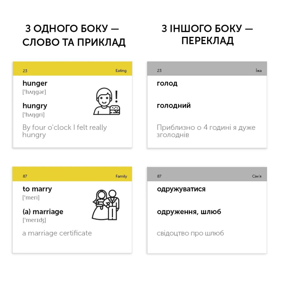 Карточки для изучения английского языка B1.1–INTERMEDIATE English Student 39122592 англ-укр 500 карточек