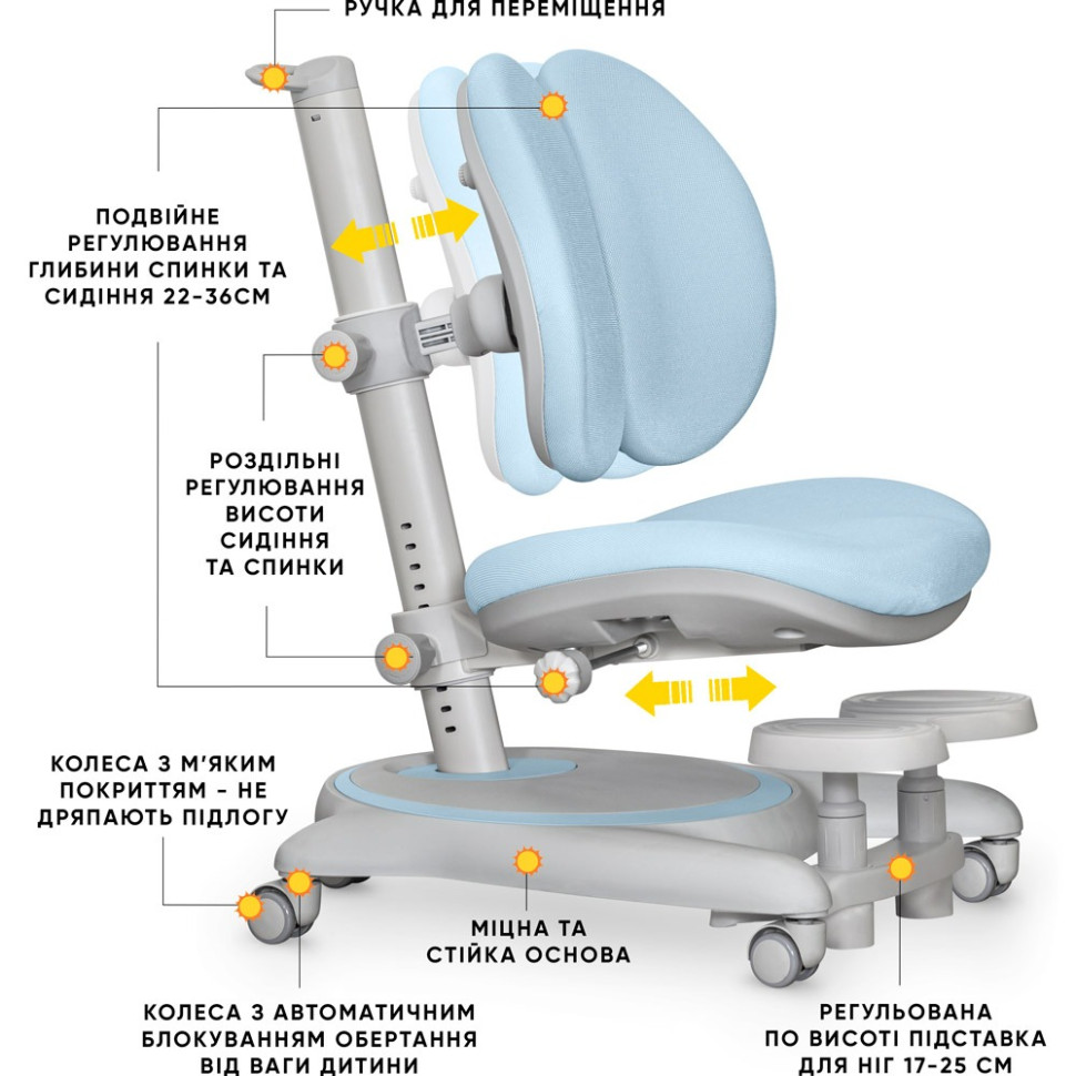 Дитяче крісло Ortoback Duo Base Mealux Y-510 KBL Base