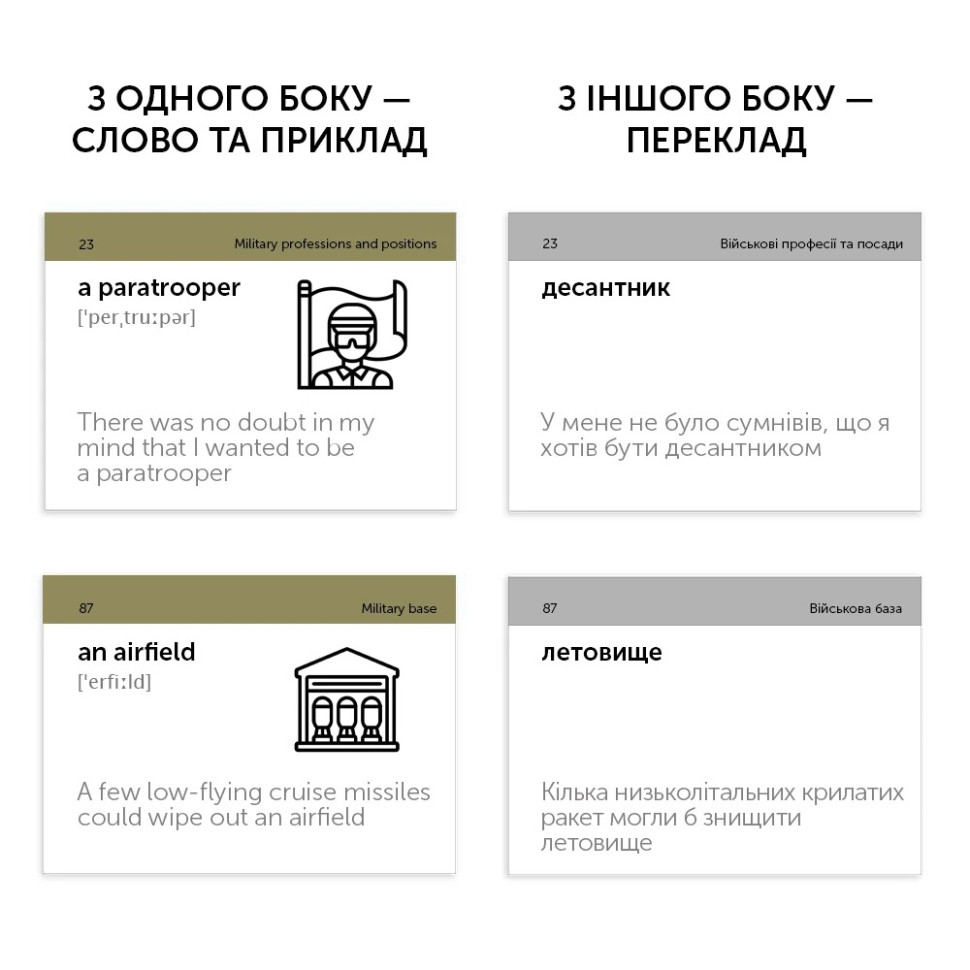Карточки для изучения английского языка 