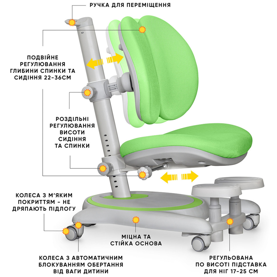 Дитяче крісло Ortoback Duo Base Mealux Y-510 KZ Base