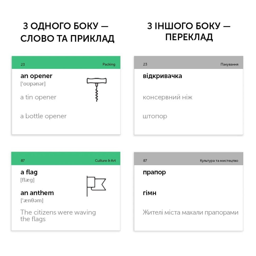 Карточки для изучения английского языка 
