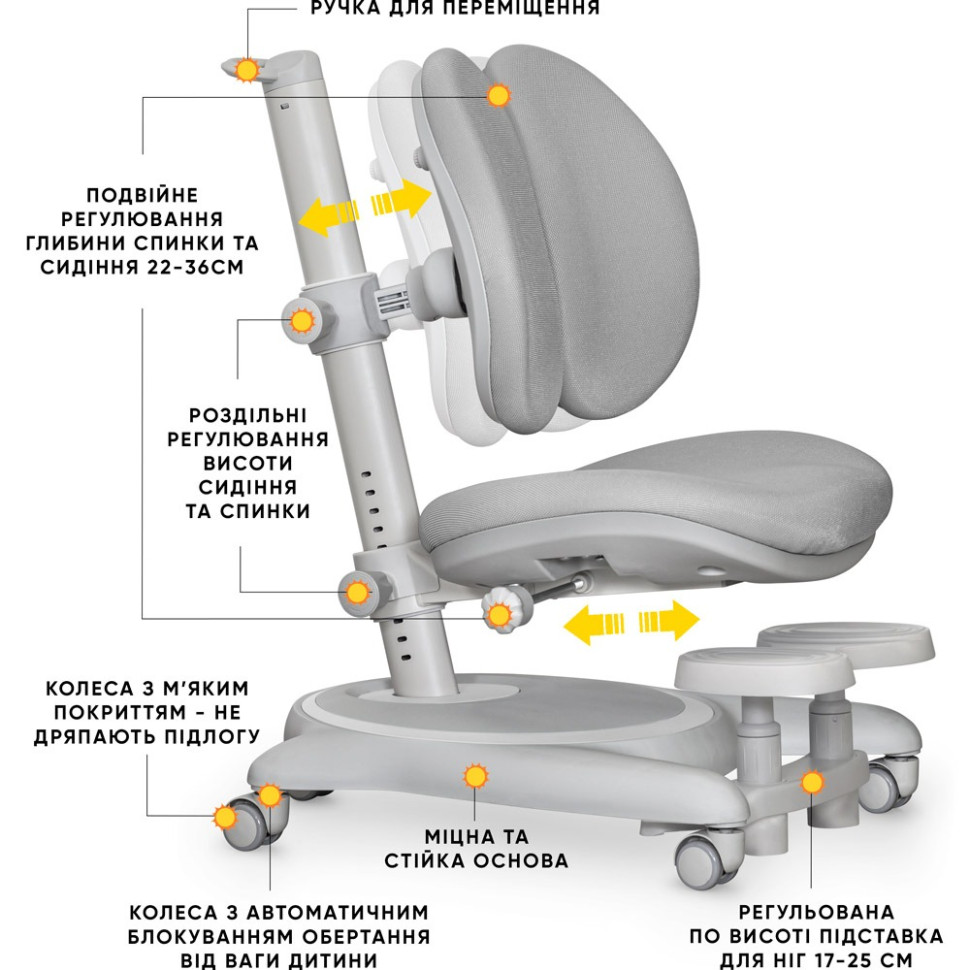 Дитяче крісло Ortoback Duo Base Mealux Y-510 G Base